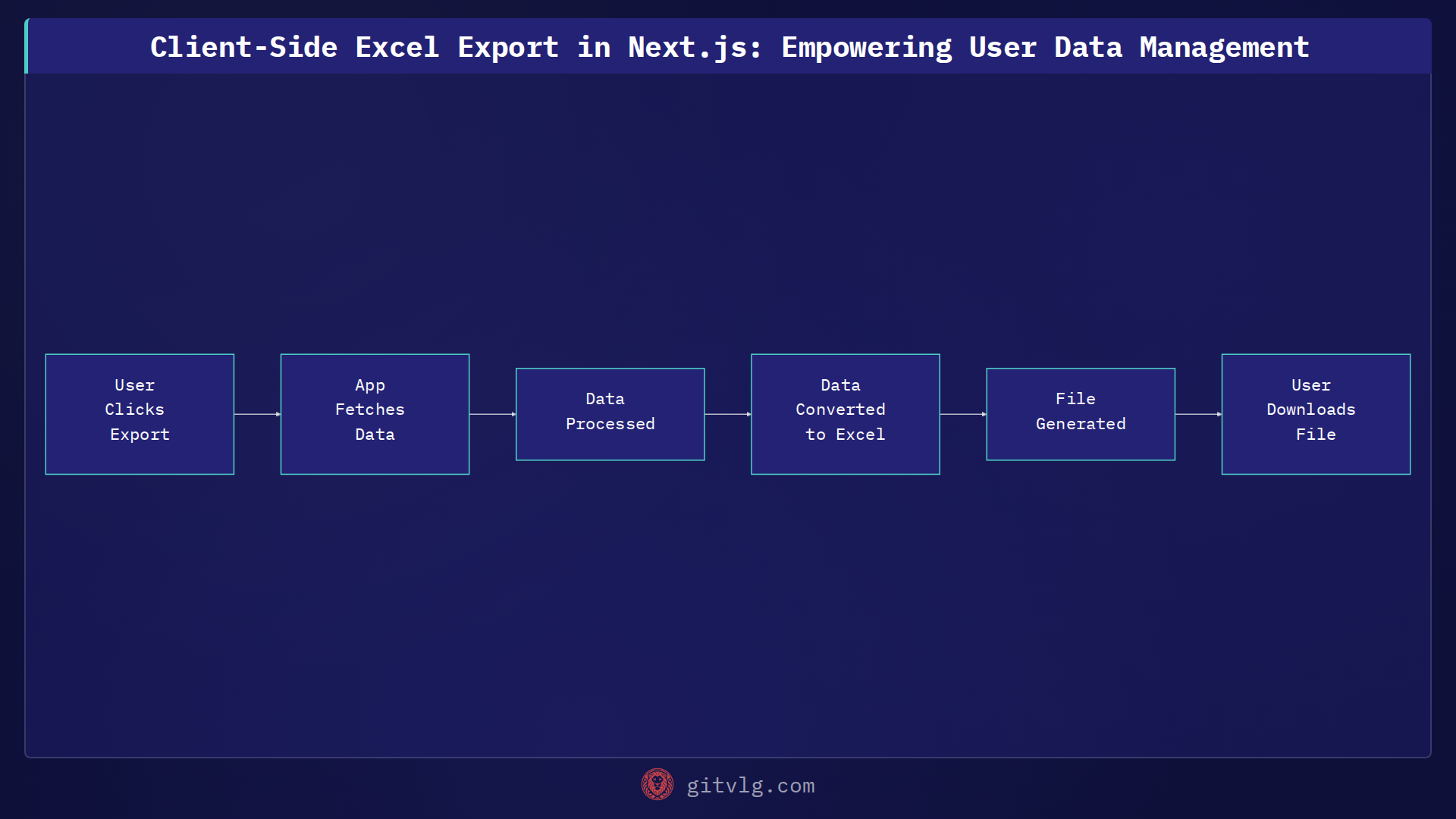 Client-Side Excel Export in Next.js: Empowering User Data Management