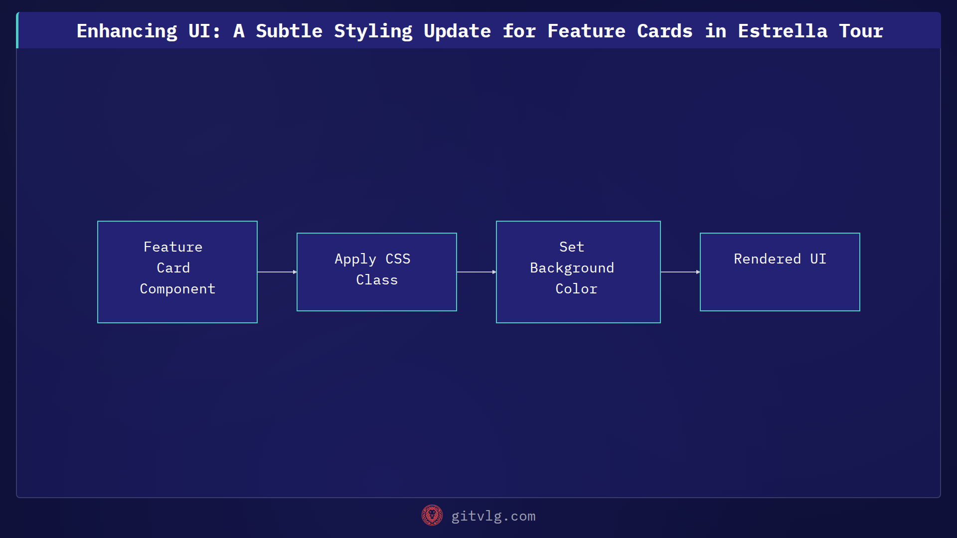 Enhancing UI: A Subtle Styling Update for Feature Cards in Estrella Tour